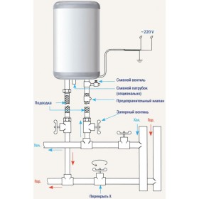 Фото 1 Водонагреватель Thermex Н-15 Оver
