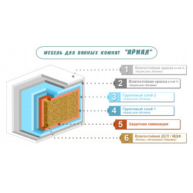 Фото 2 Пенал АРИАЛ Принц К40 ВЕНГЕ (правый) с корзиной